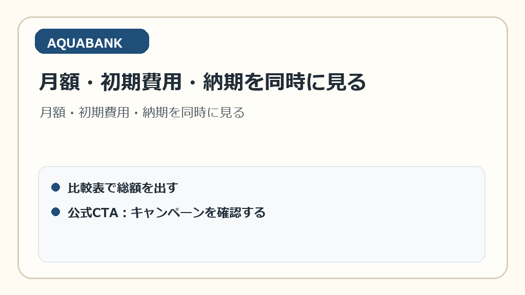 月額・初期費用・納期を同時に見る