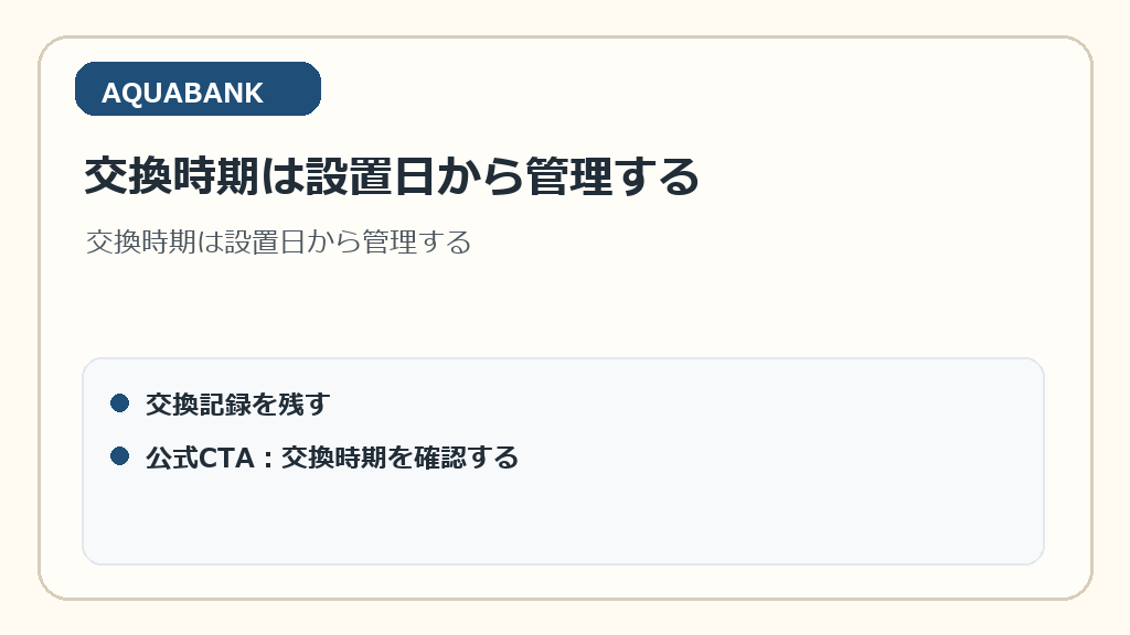 交換時期は設置日から管理する